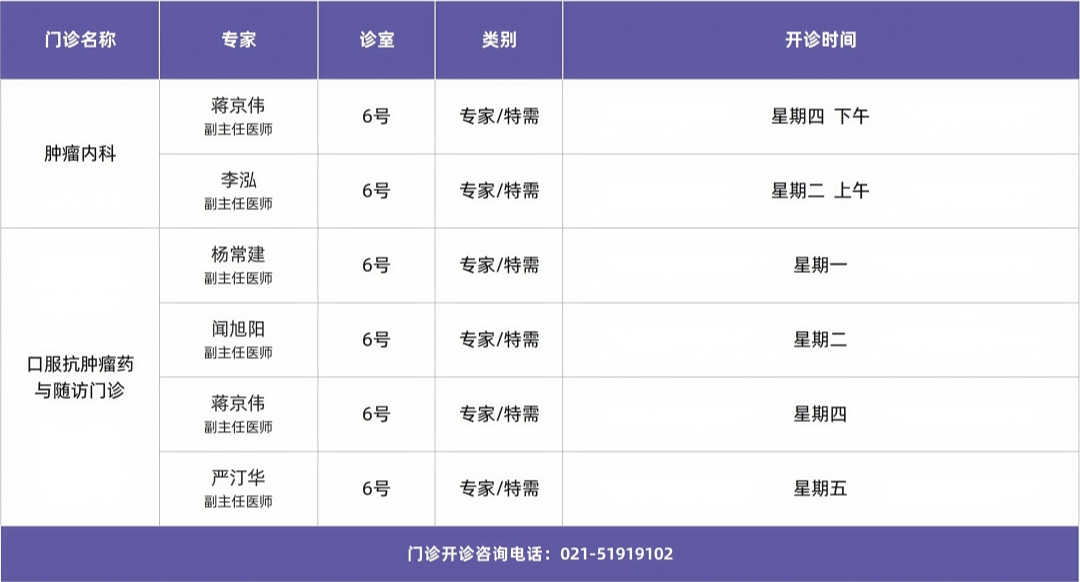 门诊排班模板_好望角医院 (专家1) _副本.jpg